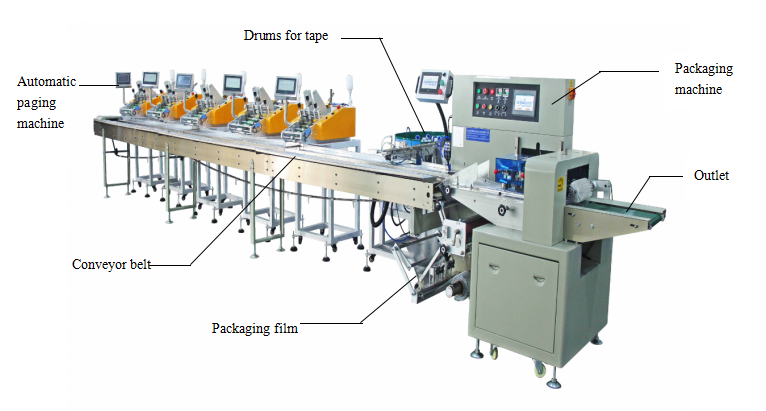 Automatic Paging Packaging Machine for Manual Book Card Products | Xingke 3