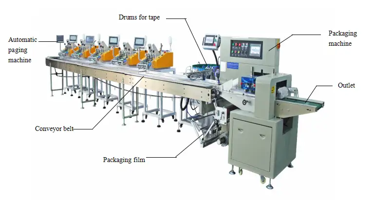 取扱説明書の包装に水平フロー包装機が最適なソリューションである理由