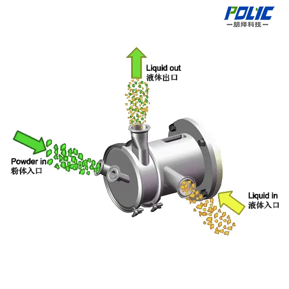 Disperser Manufacturer Inline Disperser Wholesale - Polyc Machine 5