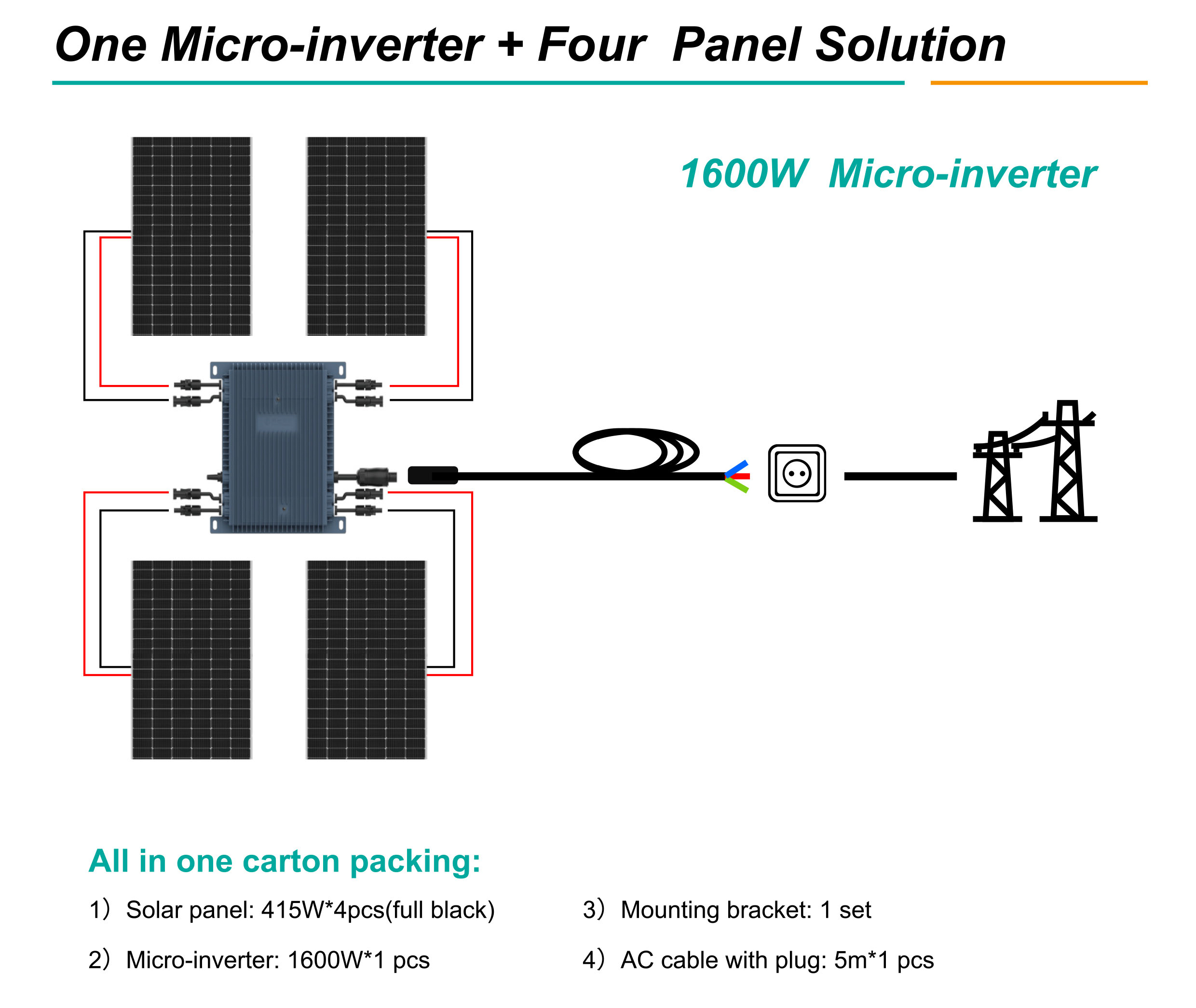 Balcone-Photovoltaic System-Battery (URA-Mess1)+Inverter (1600W)+4pv 8