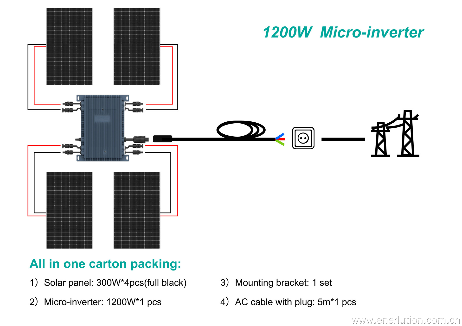 Système photovoltaïque de balcon-4pv + onduleur (1200W) + batterie (URA-Mess1) 8