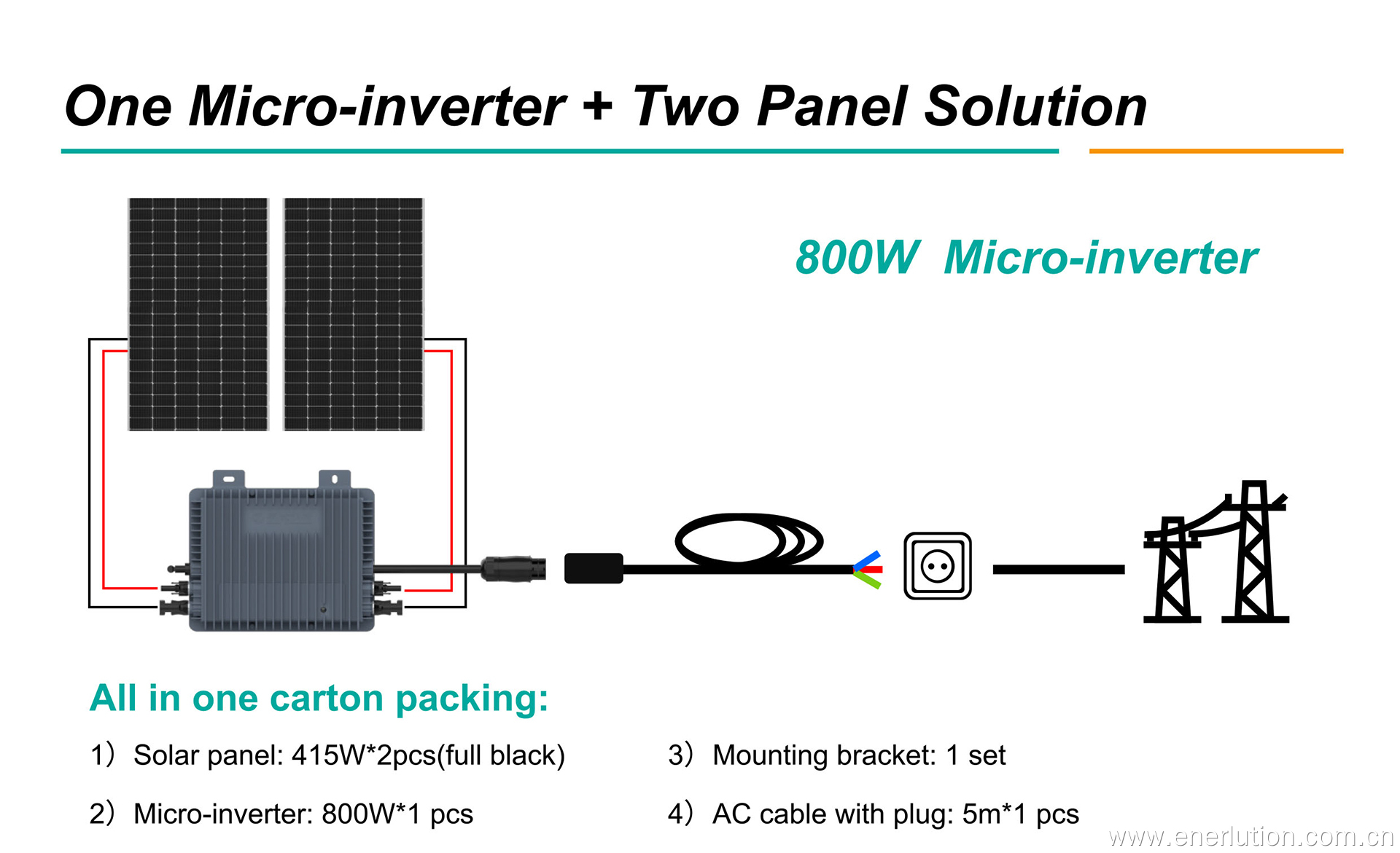 Balcony Photovoltaic System-Battery (URA-Mess 1)+2Pv+Inverter (800W-VN2T08) 8