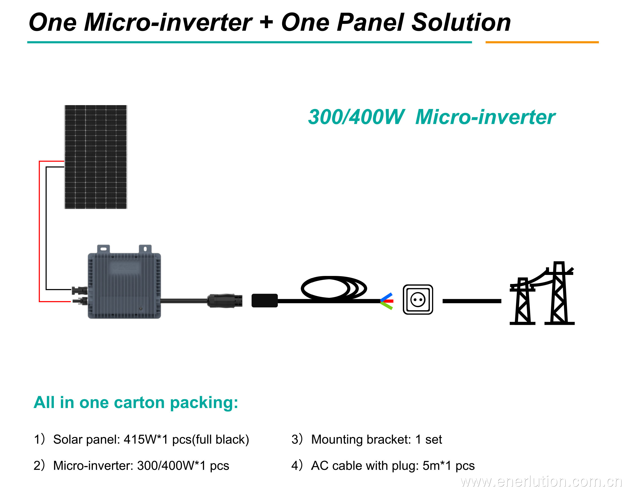 Balcony Photovoltaic System-1 PV+Inverter (400W)+Batteria (URA-Mess1) 8