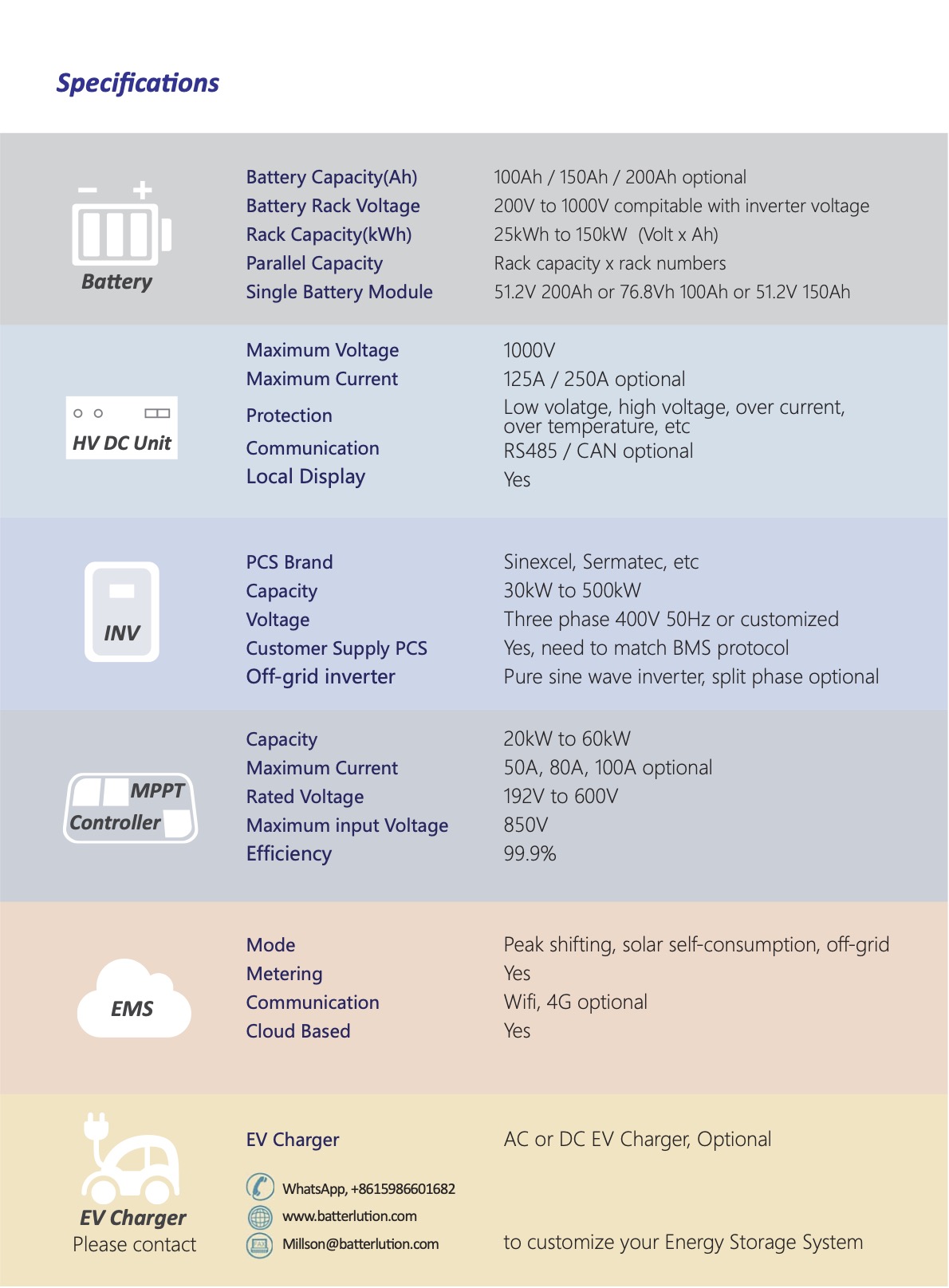 Enerlution、hybess - multiple functions Energy Batterlution Powerwall ESS Lithium Ion Batteries 5Kwh Solar 51.2V100Ah Wall Mounted Lituium Battery Series 11