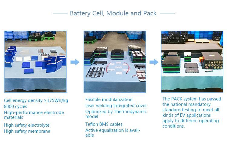 Enerlution 、 Hybess - Batería de litio de estantería de potencia de montaje en la pared para batería de almacenamiento solar Paquete de 100h 100h sin grupo 29