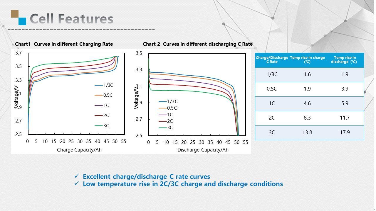 Enerlution 、 Hybess - Batería de litio de estantería de potencia de montaje en la pared para batería de almacenamiento solar Paquete de 100h 100h sin grupo 27