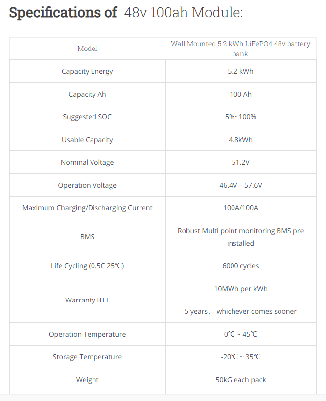 Enerlution 、 Hybess - 6000 ciclos de 5 kWh Batterías de almacenamiento solar 48V 100ah batería montada en la pared de litio para la venta sin agrio 12