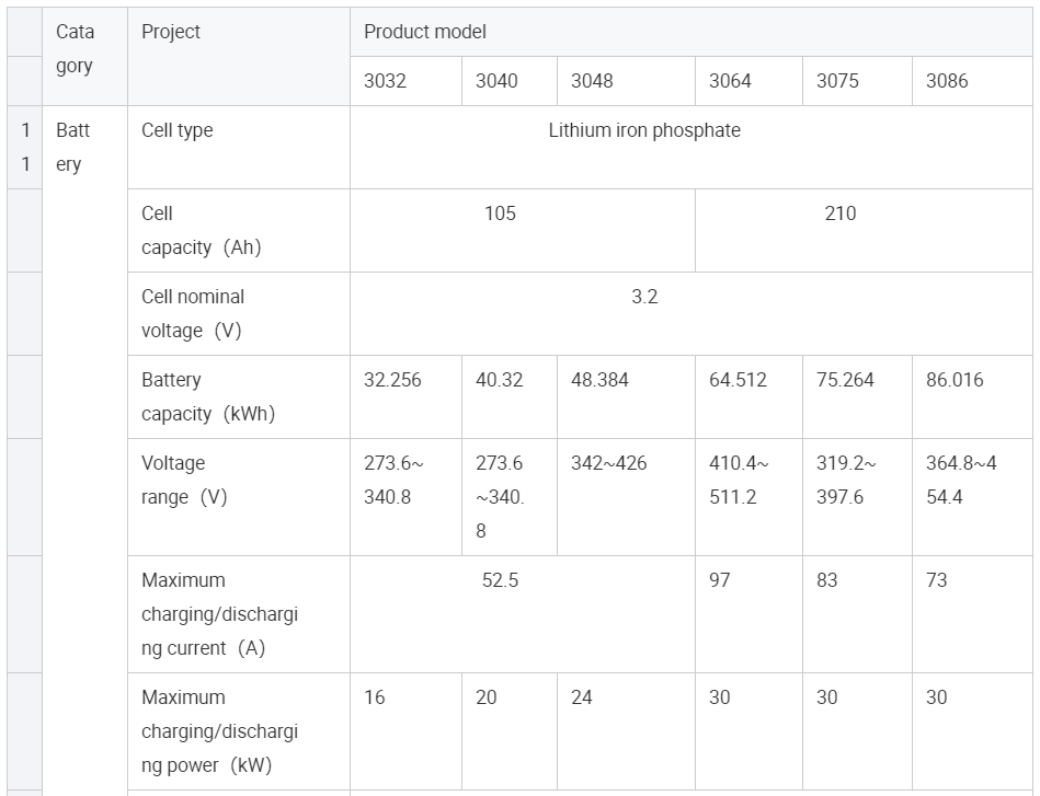 Enerlution 、 Hybess - نظام شمسي عالي الكفاءة LifePo4 Lithium بطارية عالية الجهد 20 كيلوواط 25 كيلوواط الطاقة الشمسية تخزين البطارية حلول تخزين الطاقة المنزلية 17