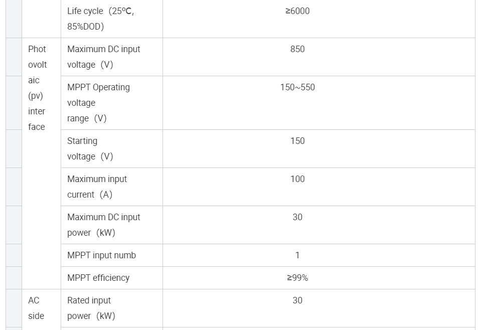 Enerlution 、 Hybess - نظام شمسي عالي الكفاءة LifePo4 Lithium بطارية عالية الجهد 20 كيلوواط 25 كيلوواط الطاقة الشمسية تخزين البطارية حلول تخزين الطاقة المنزلية 18