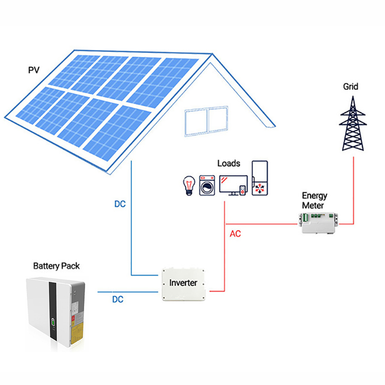 Enerlution 、 Hybess - السعر المناسب أعلى جودة المنتج شائع مثبت على الجدار الصغير من بطاريات ليثيوم أيون بطاريات طاقة حائط بطارية ليثيوم مثبتة على الحائط 12