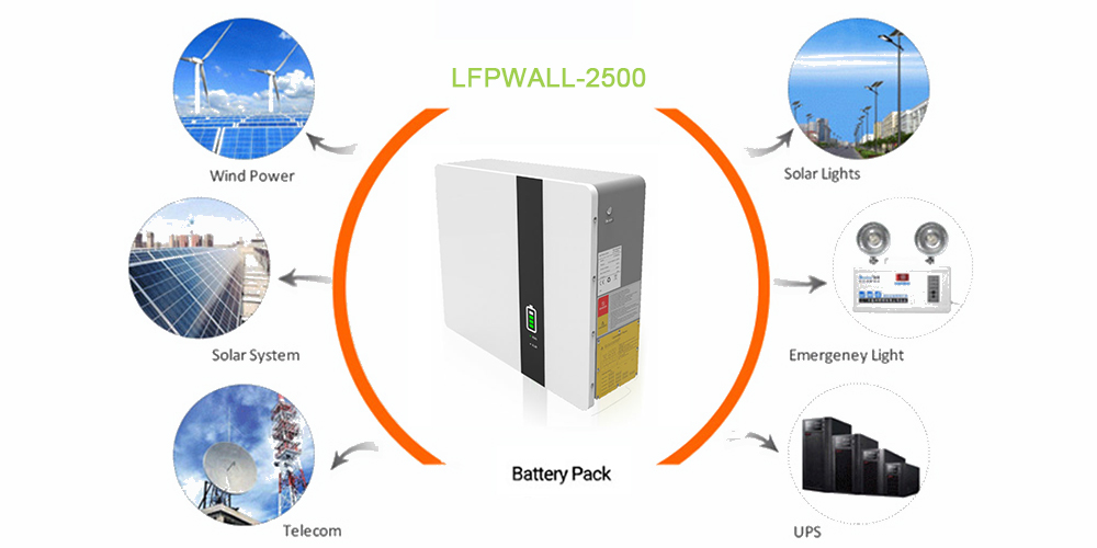 Enerlution 、 Hybess - السعر المناسب أعلى جودة المنتج شائع مثبت على الجدار الصغير من بطاريات ليثيوم أيون بطاريات طاقة حائط بطارية ليثيوم مثبتة على الحائط 13