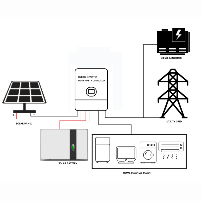 Enerlution 、 Hybess - السعر المناسب أعلى جودة المنتج شائع مثبت على الجدار الصغير من بطاريات ليثيوم أيون بطاريات طاقة حائط بطارية ليثيوم مثبتة على الحائط 15