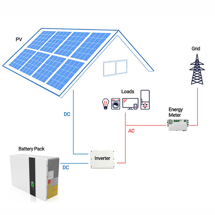 Enerlution 、 Hybess - 2022 New Technology Professional Manufacturing Lithium Ion Flat Battery Battery Battery Series 14