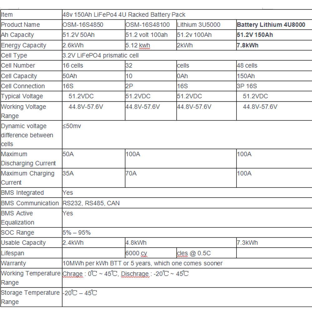 Enerlution 、 Hybess - 48v 150ah LifePo4 بطارية 7.2 كيلو وات في الساعة وحد ليثيوم أيون رف لتخزين الطاقة المنزلية بدون مجموعة 8