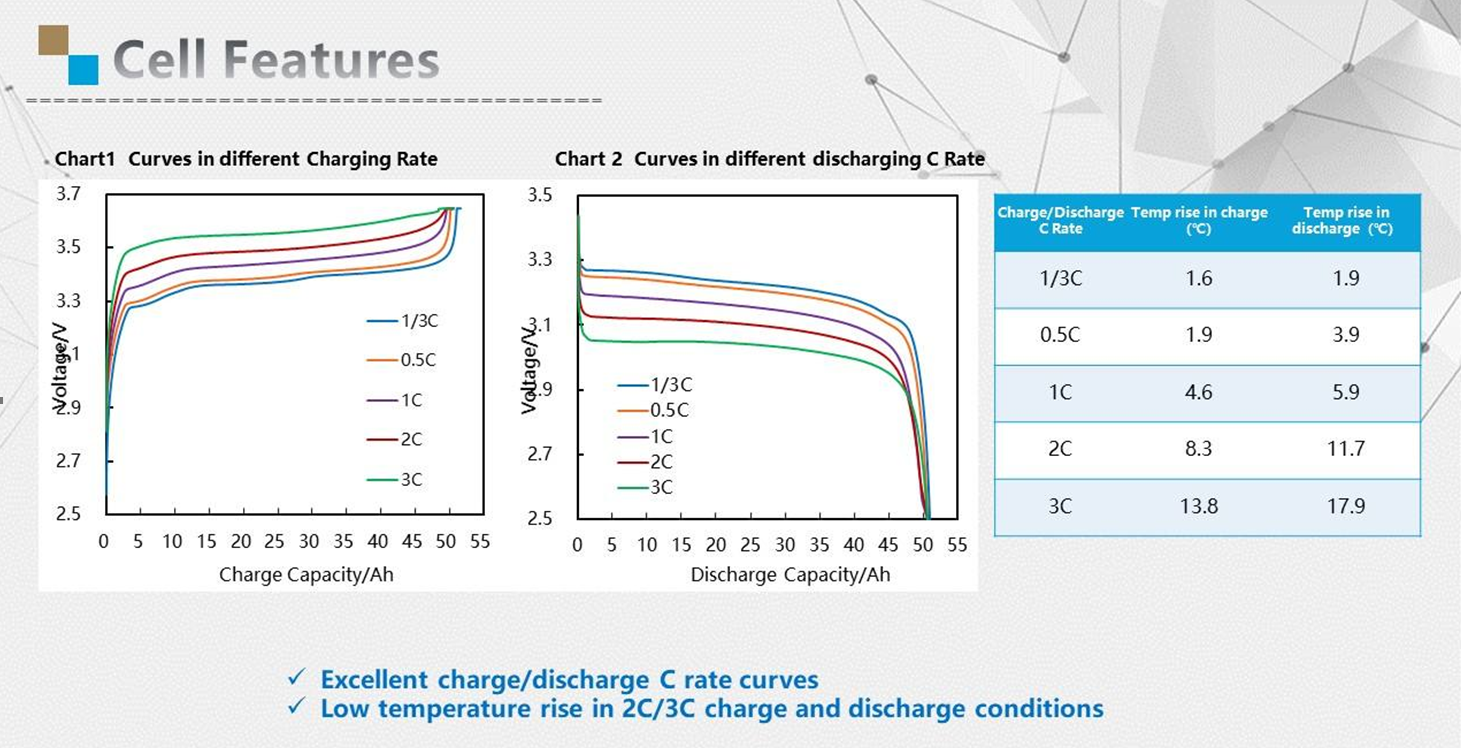enerlution 、 hybess - بيع جيدا نوع جديد من الأسرة الليثيوم مجموعة محمولة محطة تخزين طاقة طاقة محمولة محمولة 11