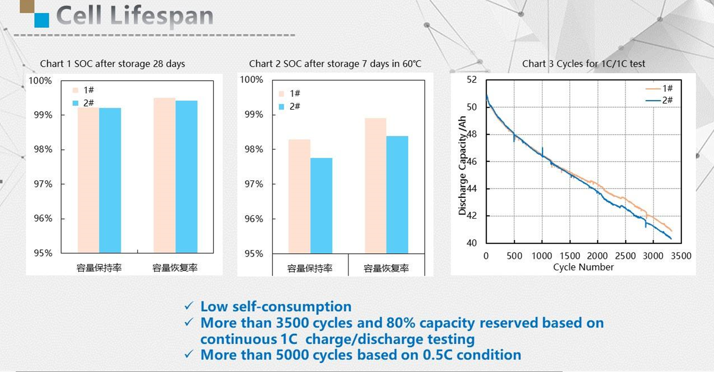 enerlution 、 hybess - بيع جيدا نوع جديد من الأسرة الليثيوم مجموعة محمولة محطة تخزين طاقة طاقة محمولة محمولة 9