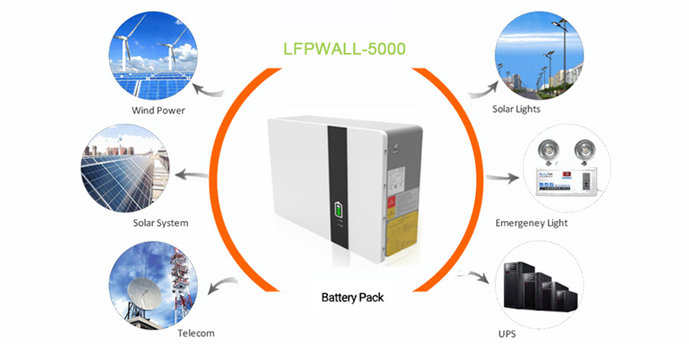 Enerlution 、 Hybess - Sistema de energía solar al por mayor de fábrica Batería de litio 5000watts 48V 51.2V Powerwall 5kwh Energía solar doméstica Batería de litio de almacenamiento de energía para el hogar 10