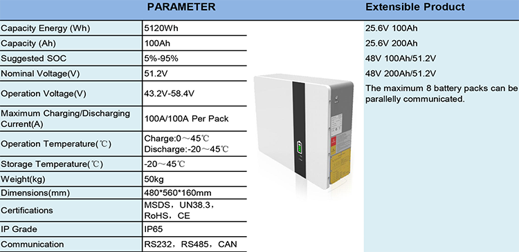 Enerlution 、 Hybess - Paquete de baterías de polímero de litio al por mayor NUEVO LISTA DE 10.12KWR STARECHING Battery Battery Battery Solutions 14