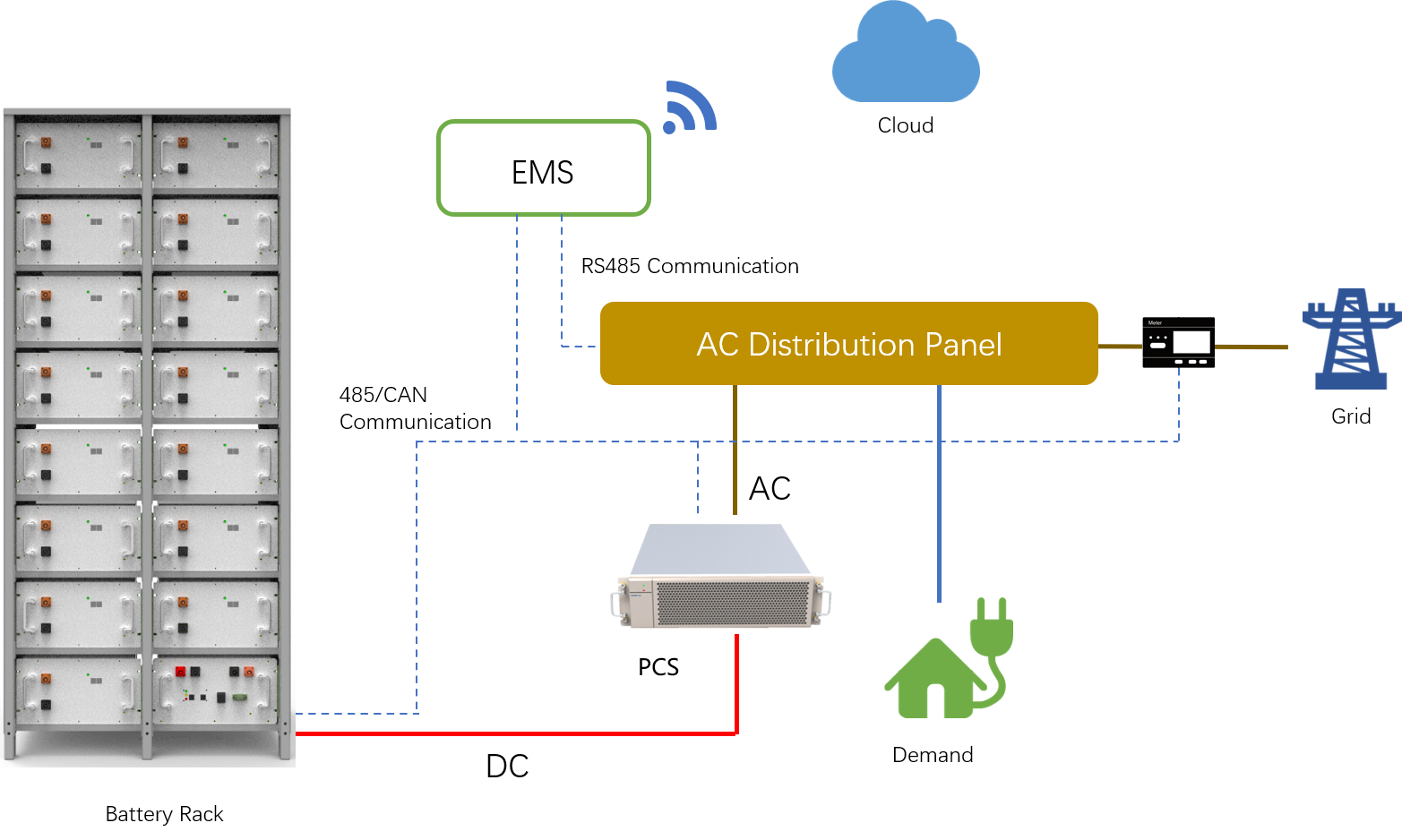 Enerlution 、 Hybess - 100kw Solar Generation 200kwh whay نظام تخزين طاقة بطارية لتخزين البطارية على نطاق واسع لا يتجاوز عددها. 8
