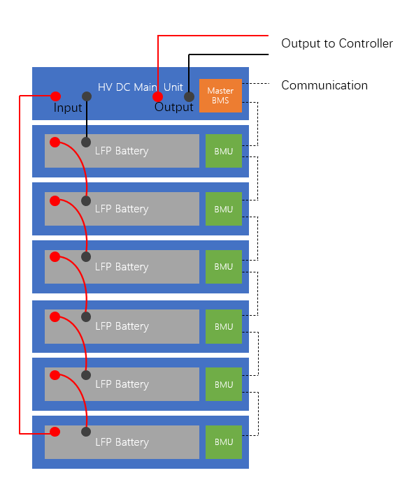 Enerlution 、 Hybess - 100kw Solar Generation 200kwh whay نظام تخزين طاقة بطارية لتخزين البطارية على نطاق واسع لا يتجاوز عددها. 15