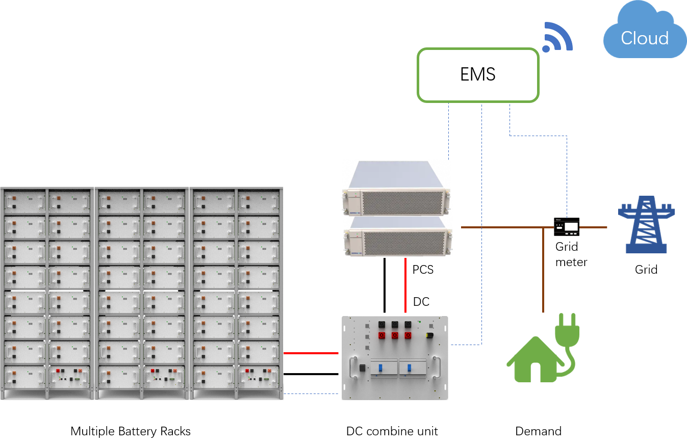 Enerlution 、 Hybess - 100kw Solar Generation 200kwh whay نظام تخزين طاقة بطارية لتخزين البطارية على نطاق واسع لا يتجاوز عددها. 11