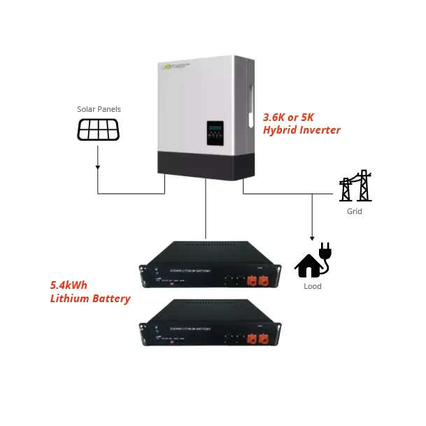 Enerlution 、 Hybess - Batería domiciliaria 10kWh Batería del inversor de pared de energía Almacenamiento solar sin agrio 1