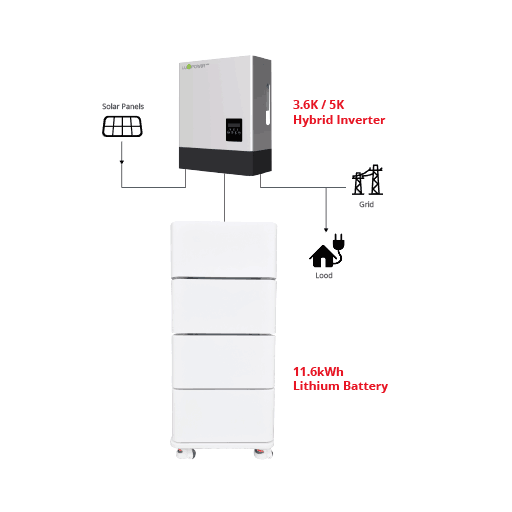 enerlution 、 hybess - Home Battery 10kwh Whow Wall Batterter Battern Solar Storage Ungrouped 7