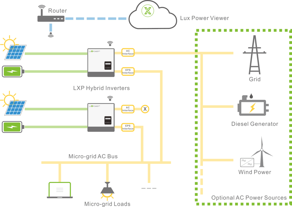 enerlution 、 hybess - Home Battery 10kwh Whow Wall Batterter Battern Solar Storage Ungrouped 8