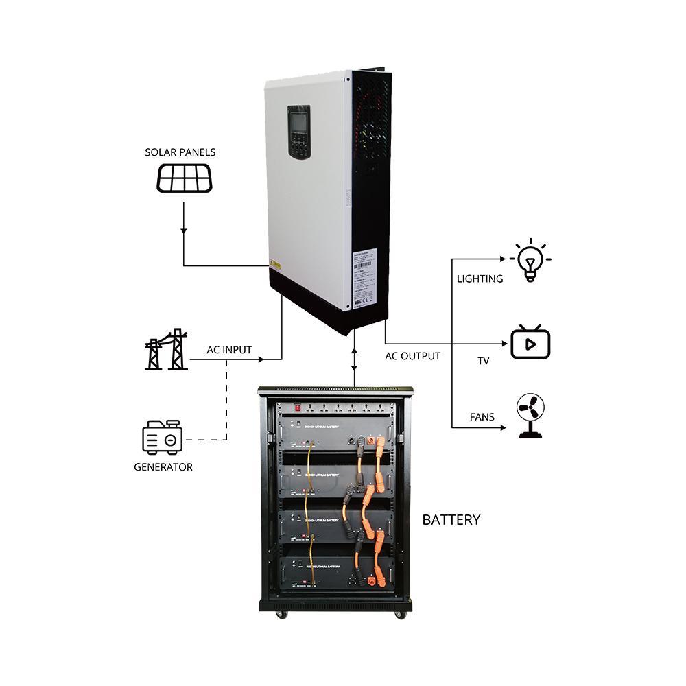 Enerlution 、 Hybess - المصنع يبيع مباشرة 48 فولت ليثيوم شمسي البطارية حزمة بطارية 100ah لاستخدام المنزل مع نظام الشبكة مع 6000+ دورات غير مجاورة 12