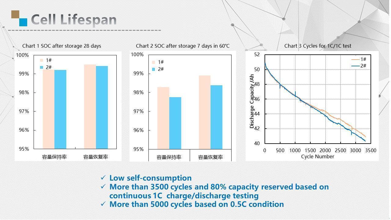 Enerlution 、 Hybess: proveedor del fabricante de precios de fábrica LIFEPO4 satisface diferentes necesidades Sistema de almacenamiento de energía comercial 20