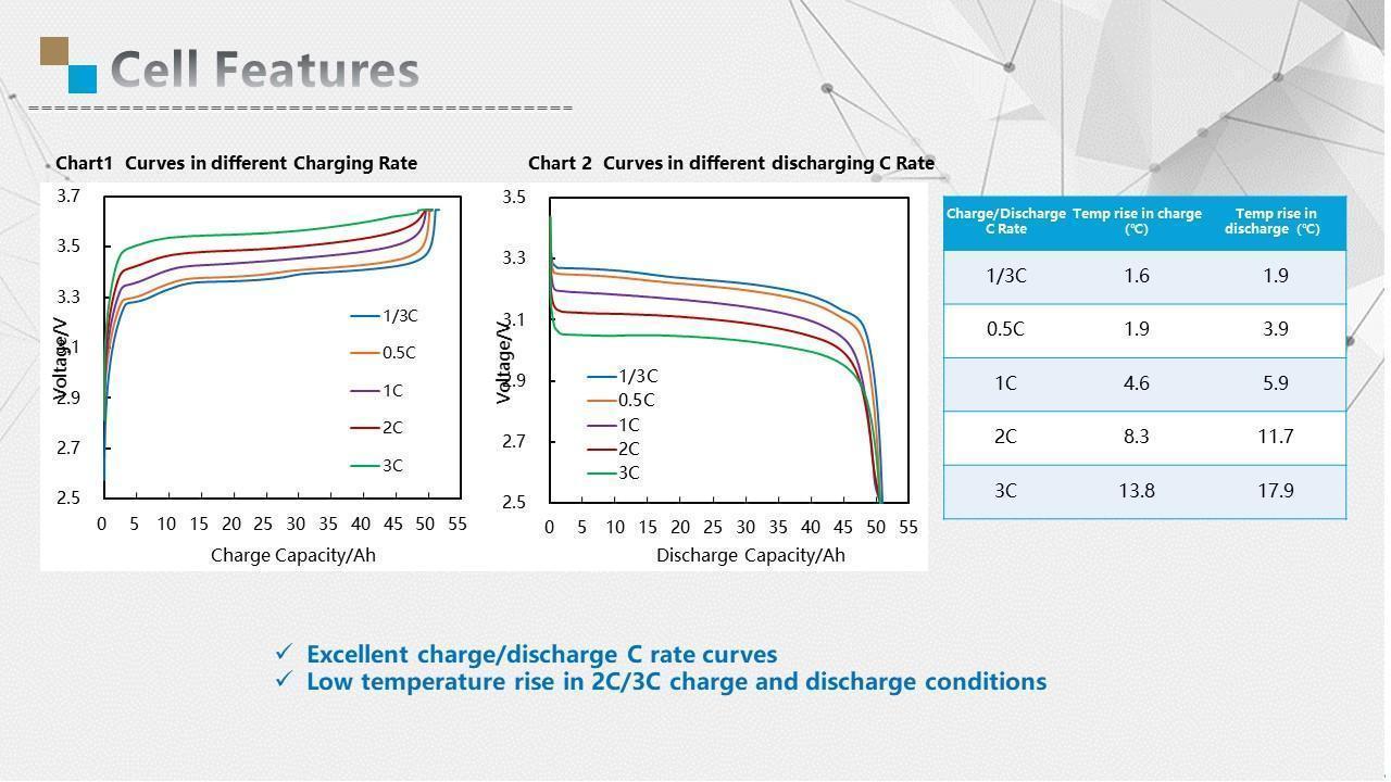 Enerlution 、 Hybess: proveedor del fabricante de precios de fábrica LIFEPO4 satisface diferentes necesidades Sistema de almacenamiento de energía comercial 19