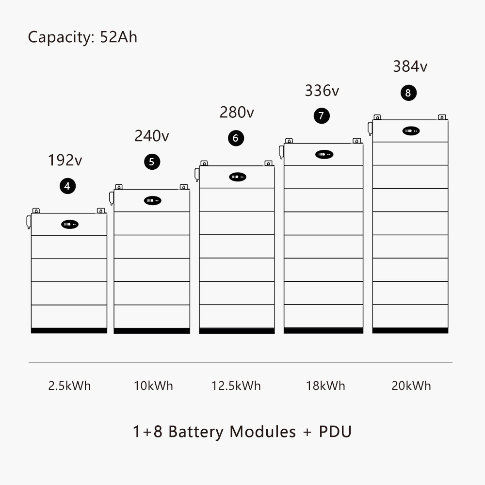 مخصص وجملة 10KWH 12.5KWH 15KWH 17.5KWH 20 كيلو وات ساعة تخزين مكدسة 48V 52AH حزمة البطارية الشمسية LI ION 12