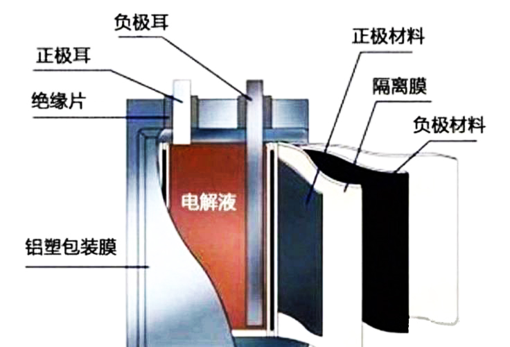 Quali sono i vantaggi delle batterie LifePo4? 3