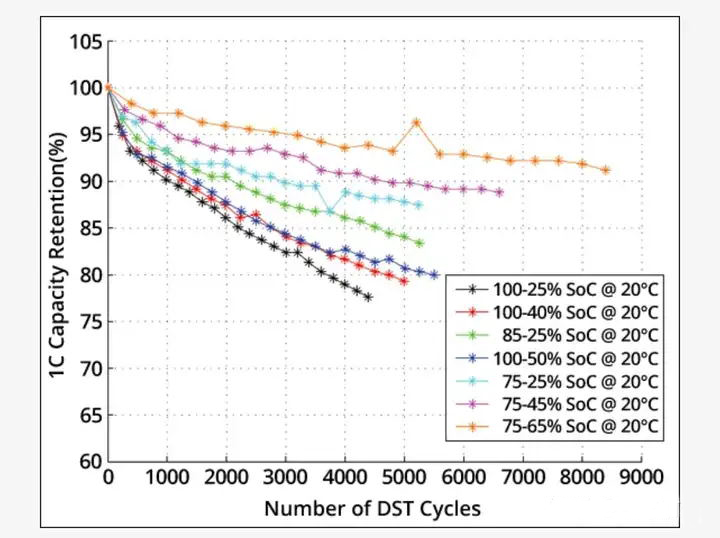 Quali sono i vantaggi delle batterie LifePo4? 4