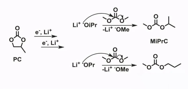 Faktoren, die die Lithium-Ionen-Batteriekapazität im Energiespeicher beeinflussen: Ursachen und Lösungen 2