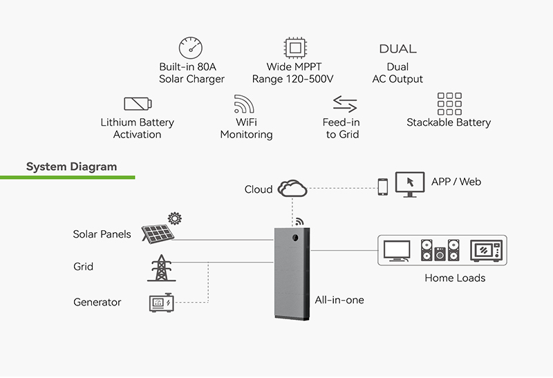 5kwh 10kwh 15kwh Système d'alimentation hors réseau tout-en-un: Solution de stockage d'énergie solaire pour la puissance continue et commerciale 7