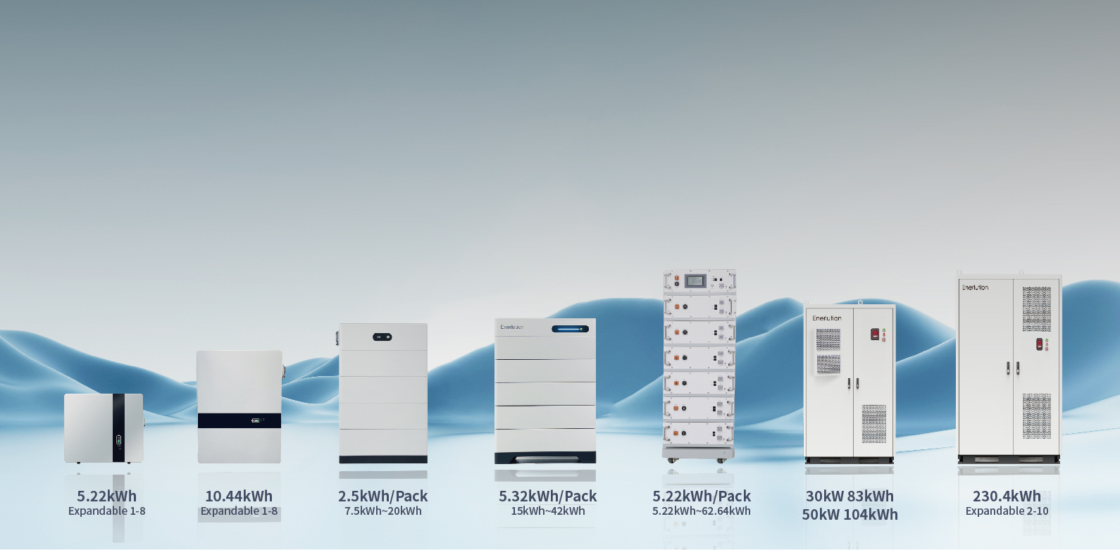 Untersuchung der Sicherheitsanwendungen von Lithiumbatterien in der Energiespeicherung in Wohngebäuden 2