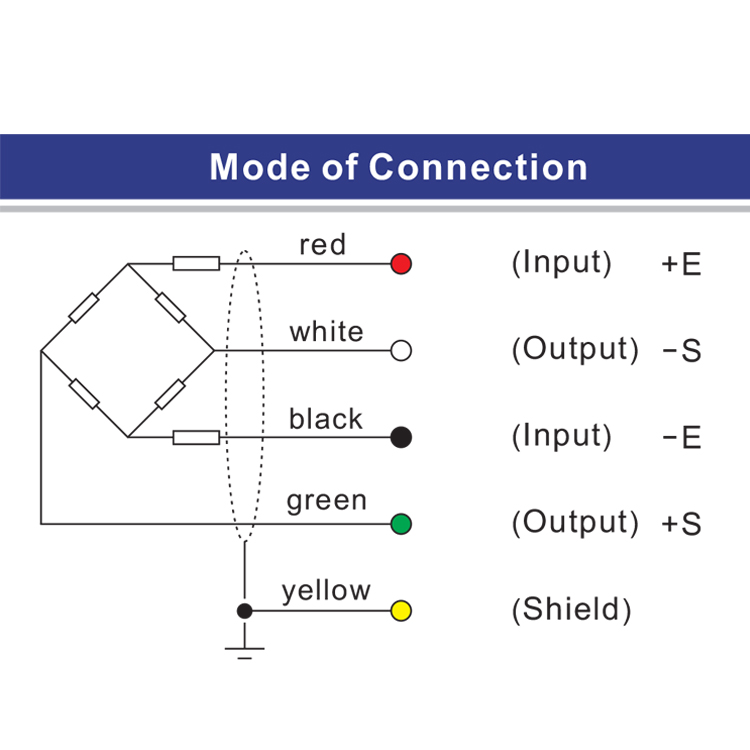 QS Hm9b 30 ton alloy steel analog weight sensor for trucks double shear beam weightbridge load cell Santwell 11