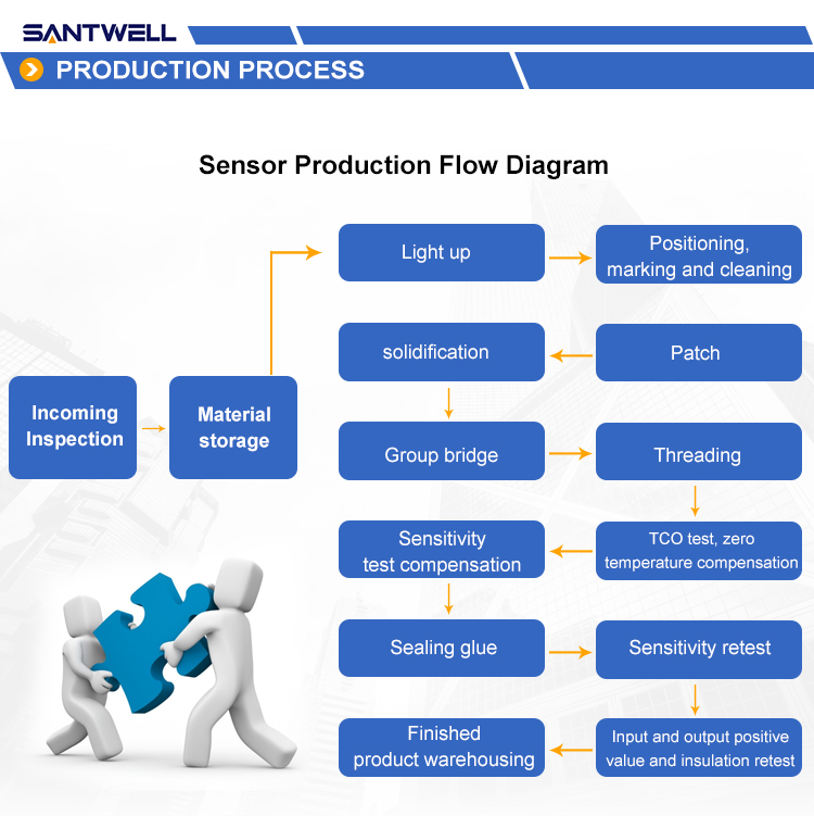 Santwell - Custom 10 30 50 75 75 ကီလိုဂရမ်တိကျစွာဖိအားပေးမှု GML670 ဝက်တံတားအပြည့်အ 0 <kog micro sensor 25
