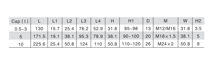 SQC Alloy Steel Material Platform Floor Scale Manufacturers Prices Of Load Cells Shear Beam Load Cell Santwell 12