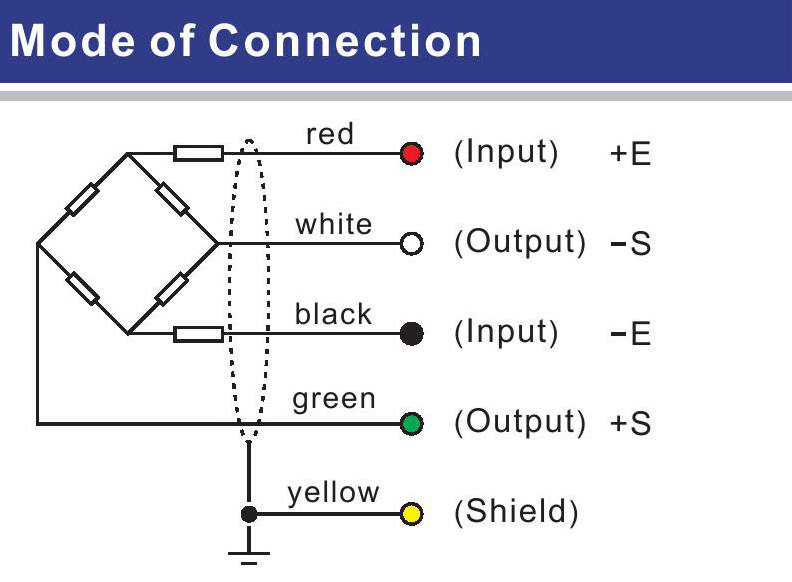 CMK OIML COMPRESIÓN ZEMIC ALTA TEMPERACIÓN Sensor de peso Columna Celular de carga de tensión para camiones Escamas Santwell 14