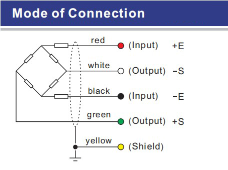 QSZD Zemic Pesaje SCLES SCLES Digital Load Cell Product Video Santwell 13