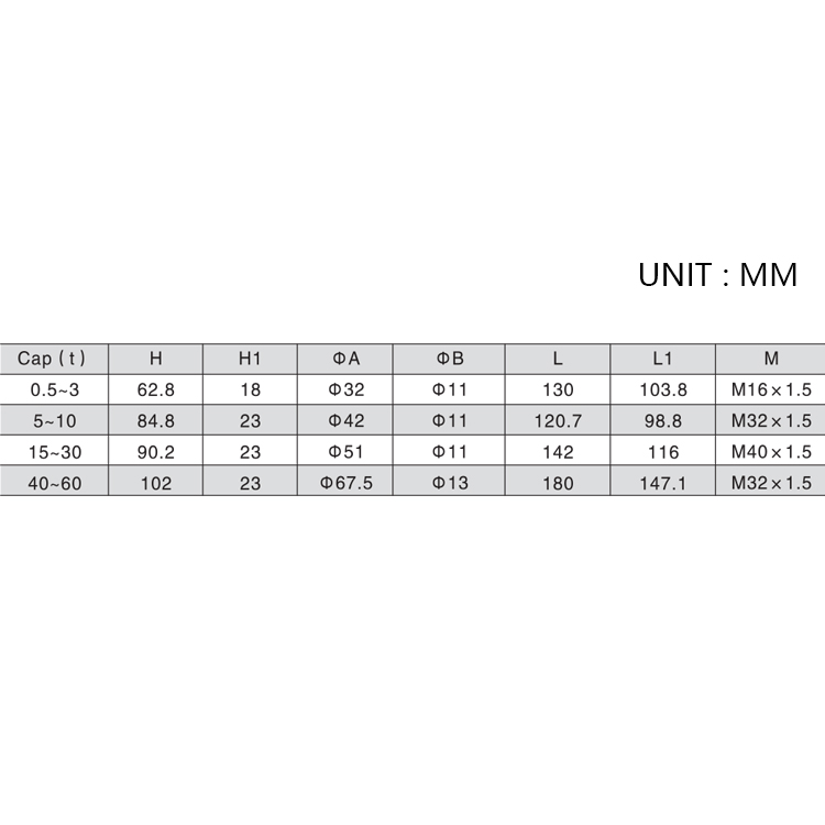LFT Batching Pesaje Pequeño Fabricante de compresión Fabricante de tipo Celular de carga Santwell 10