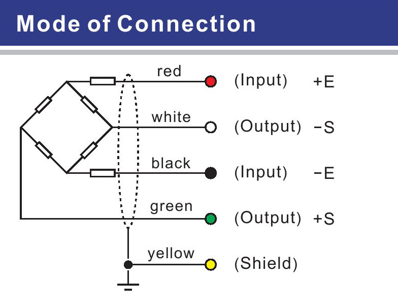 Santwell - Celda de carga de 15 V portátil 1000 kg de 2000 kg de carga Sensor de celda del haz sensor de peso electrónico celda de carga zémica 12