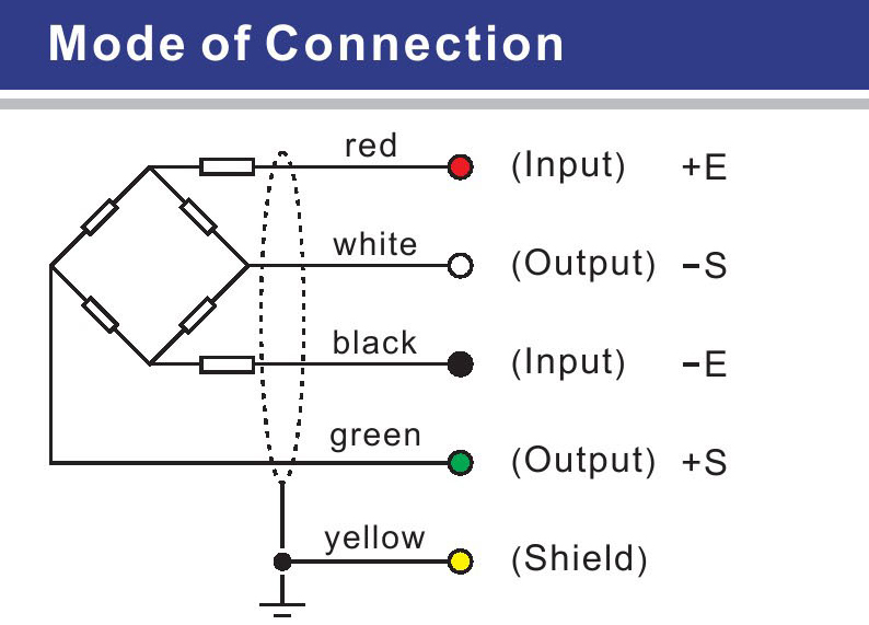BBM IP68 Acero inoxidable 24 V Viga de flexión Silo de silos Sensor de peso Celular de carga del haz de flexión Santwell 14