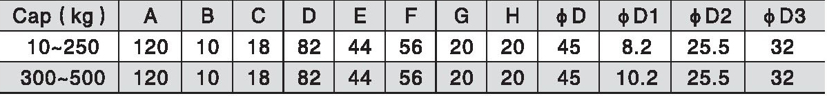 BBM IP68 Acero inoxidable 24 V Viga de flexión Silo de silos Sensor de peso Celular de carga del haz de flexión Santwell 11