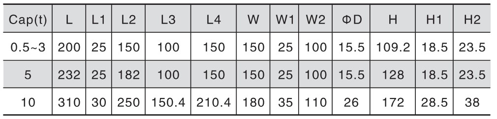 SQC- (M) Módulo de peso Sensor de haz del sensor de pesaje Módulo de carga Celular 11