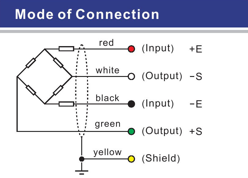 AST03 Sensores de pesaje Tensión portátil Presión de ponderación S Vigile S con celda de carga de tipo cable Santwell 13