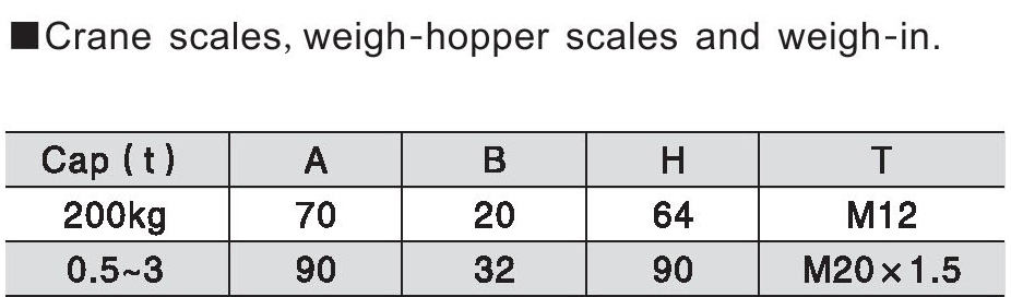 AST03 Sensores de pesaje Tensión portátil Presión de ponderación S Vigile S con celda de carga de tipo cable Santwell 11