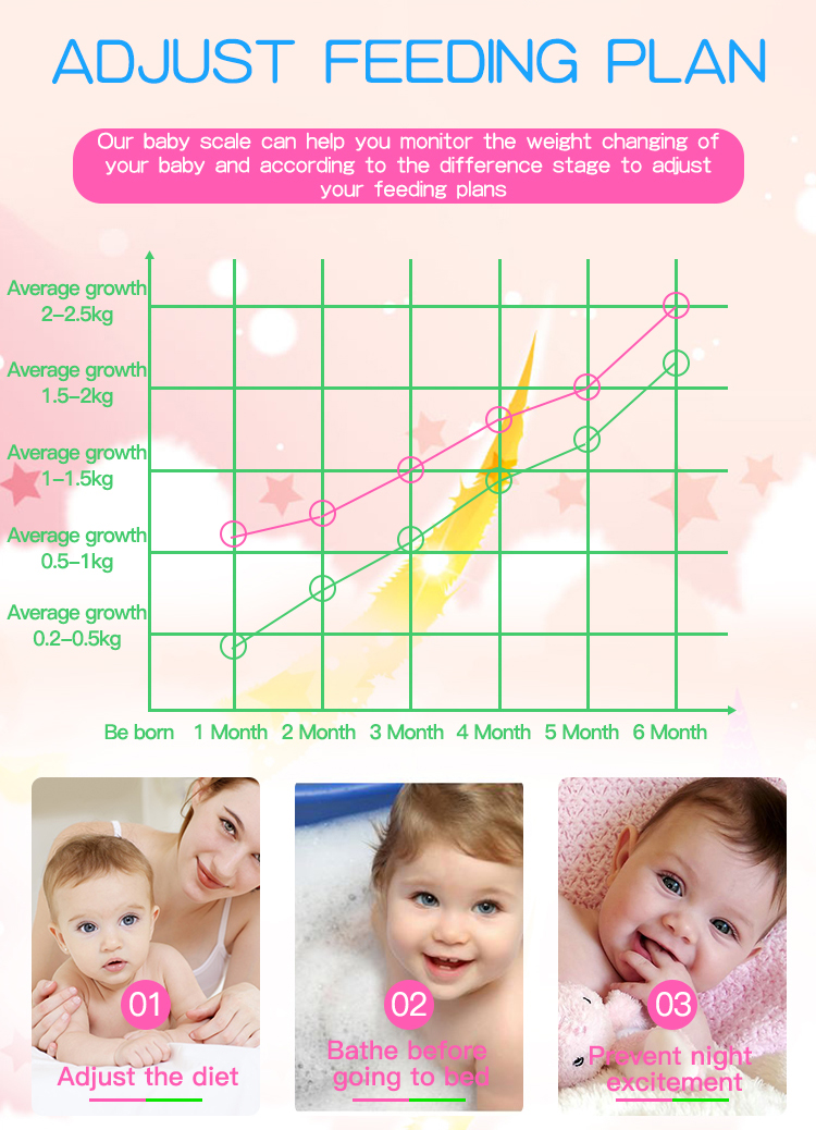 BBS-606 Medir el peso de la alimentación Indicación baja de la batería Escala digital de pesaje Baby Escala de baño electrónica Santwell 13